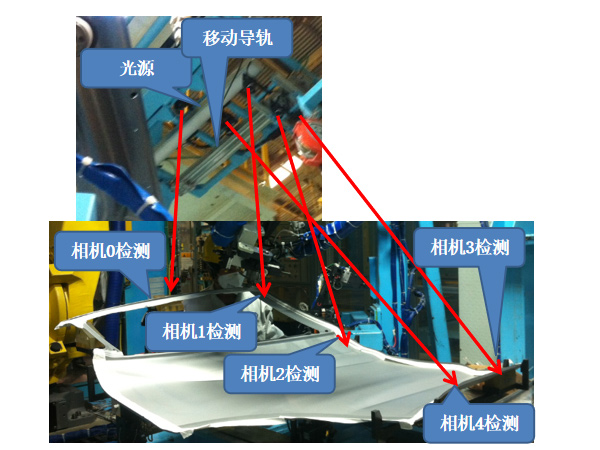 機(jī)器視覺(jué)的應(yīng)用有哪些？